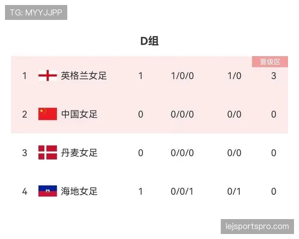 2026世界杯K组积分榜最新情况预测