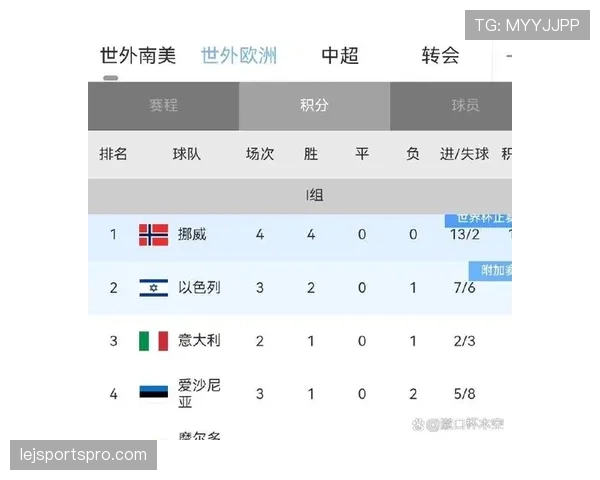 世界杯I组出线概率最新预测