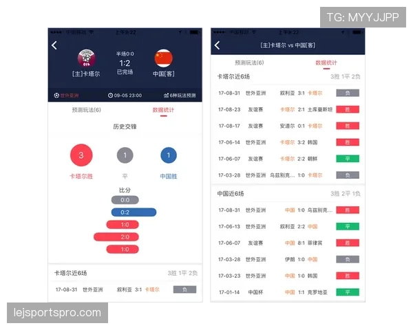 数据分析揭示卡塔尔隐藏潜力 数据分析揭示卡塔尔隐藏潜力